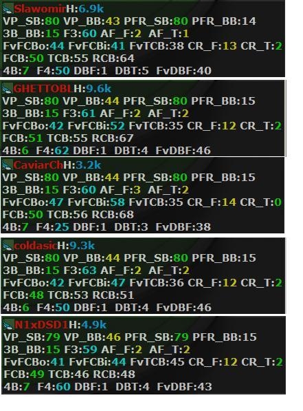 Статы игроков merge merge stats