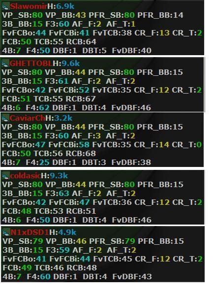 merge stats