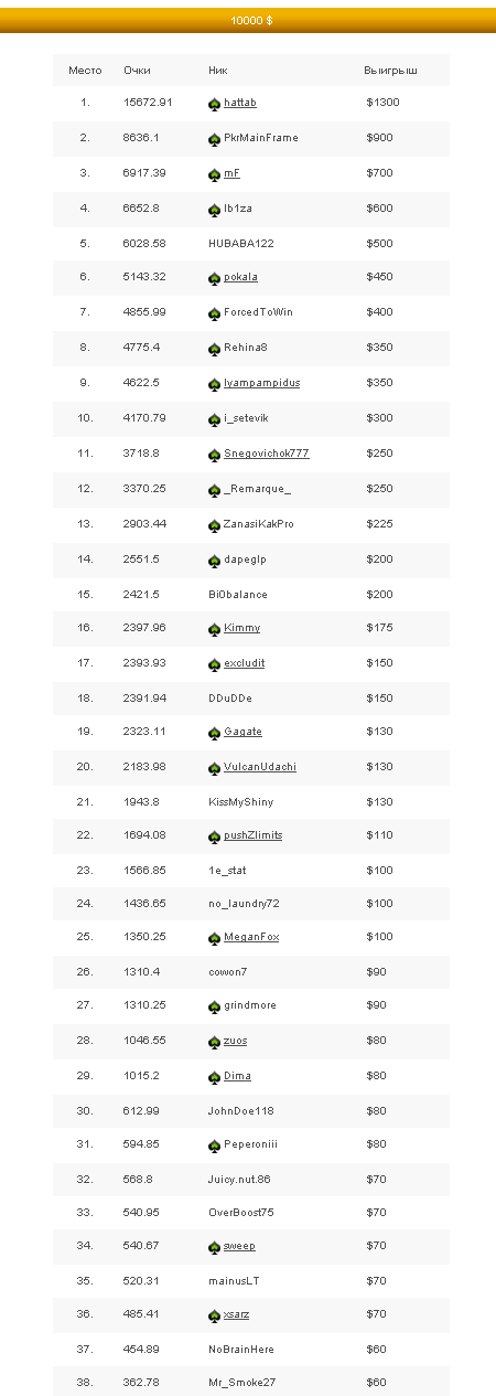 betfair poker race april покер гонка ongame betfair