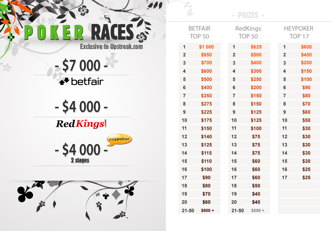 Покер Гонки Апреля Betfair и RedKings Результаты 3