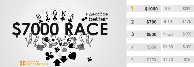 Гонка betfair.com в сети онгейм, промежуточные результаты и краткое знакомство с участниками 1