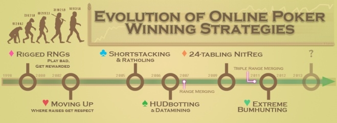 evolution_online_poker